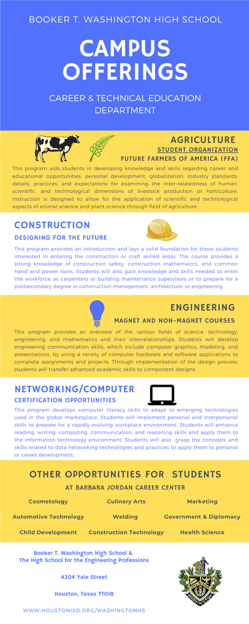 CTE Infographic